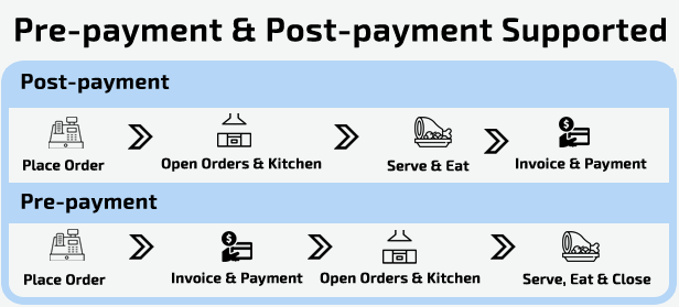 iRestora PLUS Multi Outlet - Next Gen Restaurant POS - 6